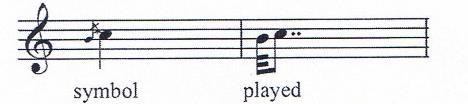 This is a musical phrase you have all composed one for your string quartets, you have played them or sang them too. Think of it as musical sentence.