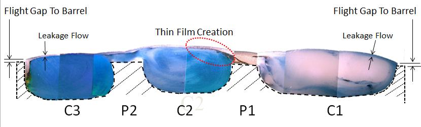 The creation of the thin film can occur even during flood feeding.