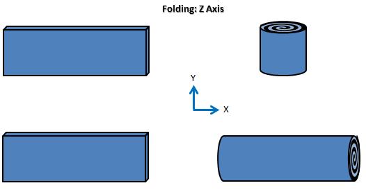 Folding: Material may be rolled or folded about an axis. A flattened plane may be, for example, blue on one side and black on the other.