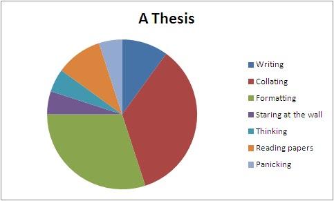 WHAT IS A THESIS? HOW SHOULD IT LOOK LIKE? A master thesis is, basically, a research report on your experiment.