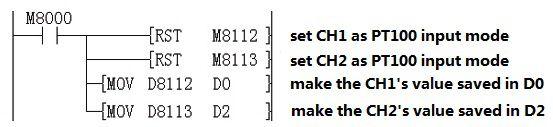 1 Basic Programming Note: M8112 and M8113 are used to analog to digital conversion for CH1 and CH2; 2PT only supports PT100; 2DA only supports current analog output; When M8112-M8115 are ON, the