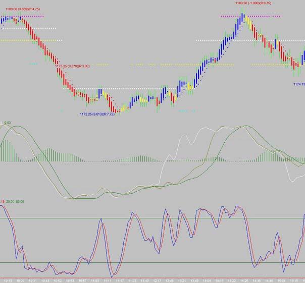Bassi ic rreadi ing off BV IndiI icattorrss AdStoK_MTF AdStoK_MTF reads similarly to a regular StoK indicator, therefore particular attention will be given when the White Line leaves