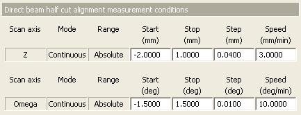1. How to set Part conditions Start (mm) Stop (mm) Step (mm) Speed (mm/min) Start (deg) Stop (deg) Step (deg) Speed (deg/min) Enter the start position of the first and second Z scans.