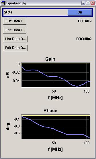 This disables the RF frequency response correction which is not necessarily needed, because the DUT (like the FSW) can equalize the frequency response of the received signal through channel