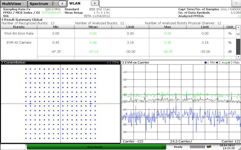 Optimizing Signal Quality for AFQ Setups The measured EVM for an 80 MHz signal with 256 QAM modulation is 45 db before and 47 db after the adjustment.