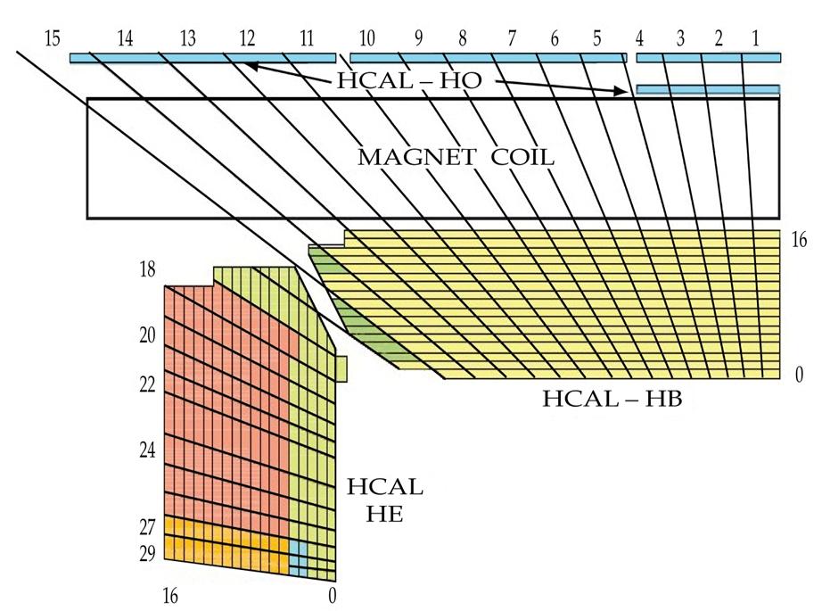 Longitudinal segmentation of the CMS HCAL NDIP-2011,