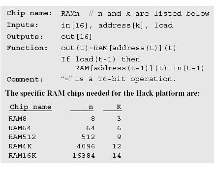 RAM interface load in 16 bits