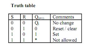 4. CP=1, S=0, R=1 gives the RESET state i.e., Q=0, Q =1. 5. CP=1, S=0, R=0 does not affect the state of flip-flop. 6. CP=1, S=1, R=1 is not allowed, because it is not able to determine the next state.