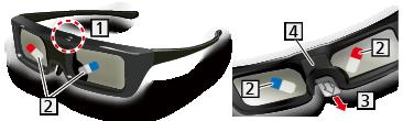3D Eyewear - Functions Part names and functions Power button / Mode change / Indicator lamp Power button Press and hold for approx. 1 second to turn the 3D Eyewear on.