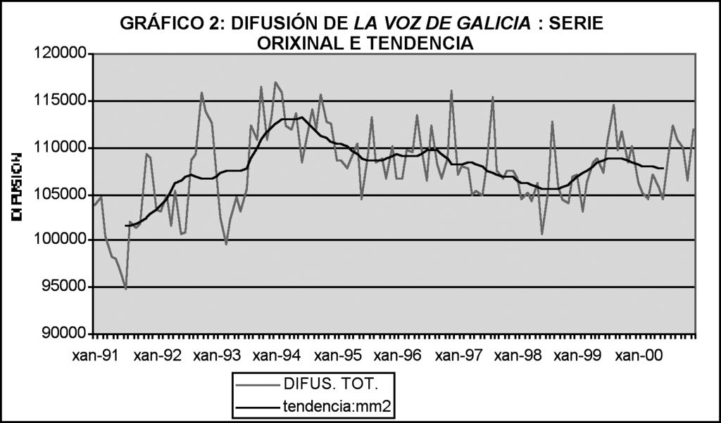 DIFUSIÓN O impacto das promocións de vendas DIFUSIÓN O diario La Región repunta a súa tendencia a finais do 1994, coincidindo