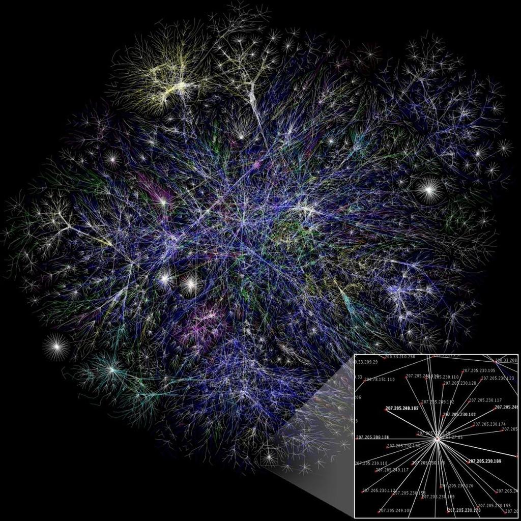 Visualization of routes through a portion of the Internet Changes in: Technology User Behavior User Expectations Late 1990s/2000s Turning point for libraries and the information ecosystem