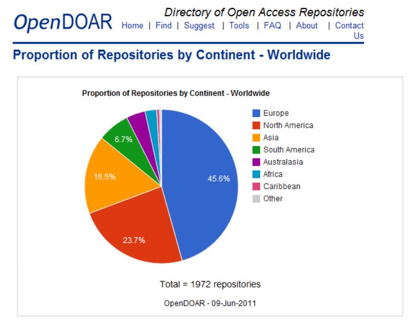 Nearly 2000 repositories
