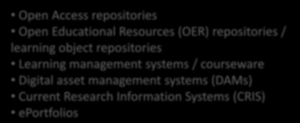 (OER) repositories / learning object repositories Learning management systems / courseware Digital asset