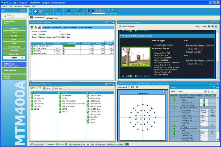 "Green stream" learning mode Allows monitoring by exception and elimination of false alarms Multiplex view Allows an at-a-glance view of program utilization over an extended period allowing the user