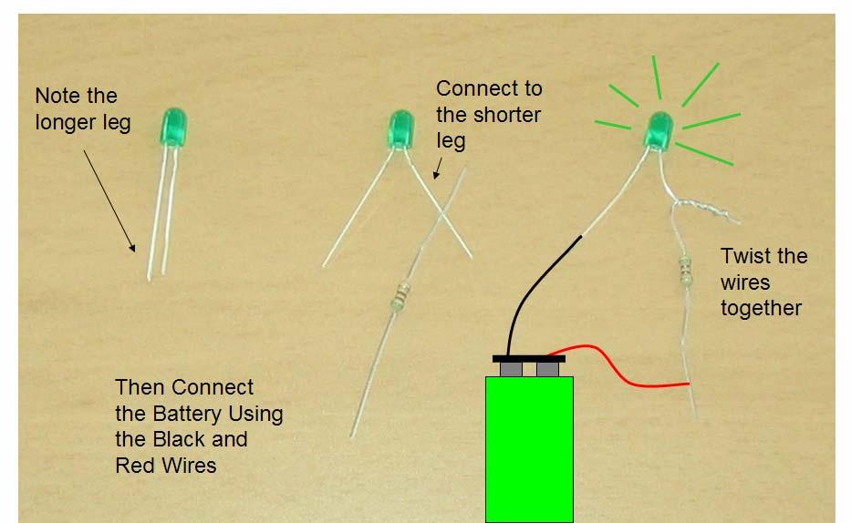 Optics Activities LED Circuit: Making Light with Electronics Components: LED (Light Emitting Diode) Resistor Wires Battery We will now make a solid state light Such