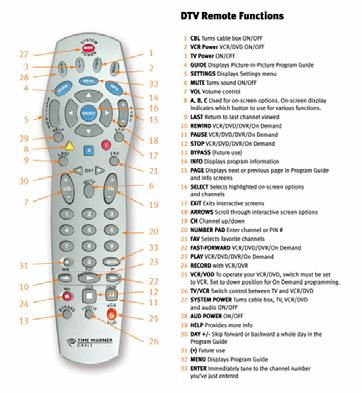 Cannot be seen by humans Can be seen by digital camera Remote control sends light flashes to TV or any other device it is to control Pushing a button on a remote control causes a particular sequence