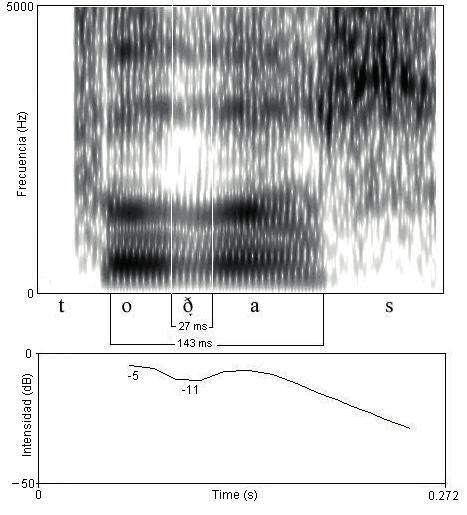 Os alófonos de /b, d, g/ en galego 89 Fig. 6. Exemplo de análise. Na parte superior, espectrograma con indicación da duración de VCV (143 ms) e da aproximante (27 ms).