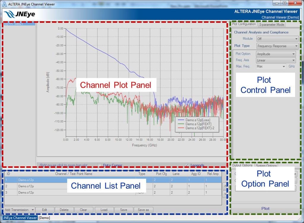 2-98 Channel Plot Panel Figure 2-80: JNEye Channel Viewer GUI Panel Partitions UG-1146 Channel Plot Panel This panel contains the Channel Viewer and Plot Selector.