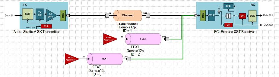 Tutorial: PCI Express 8GT 3 UG-1146 Subscribe This tutorial uses JNEye to run a link simulation. This example and its associated channel models are provided with the JNEye distribution.