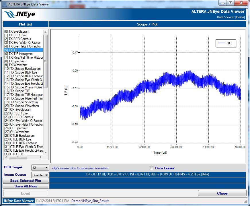2-88 JNEye Data Viewer Module Figure 2-73: Time Interval Error (TIE) Plot with Jitter Analysis Results UG-1146 Time Interval Error (TIE) Histogram Plots This plot shows the histogram of TIE records.