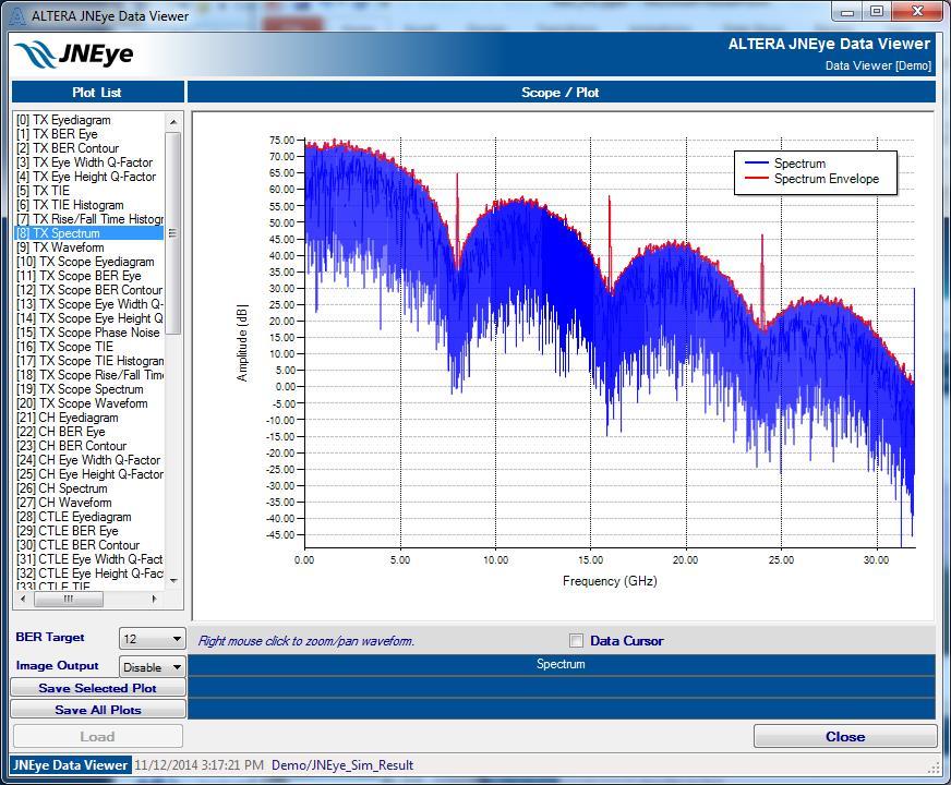 2-90 JNEye Data Viewer Module Figure 2-75: Waveform Spectrum Plot UG-1146 Rise/Fall Time Histogram Plots JNEye calculates the rise/fall time across the bit time boundary.