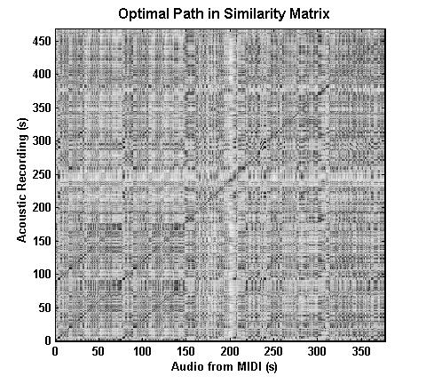 Similarity Matrix (Duration: 7:49) 39 Similarity Matrix
