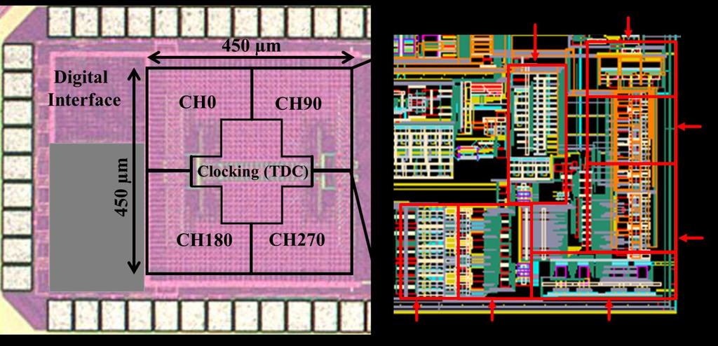 Implemented Prototype in 65nm CMOS To FPGA Heavily
