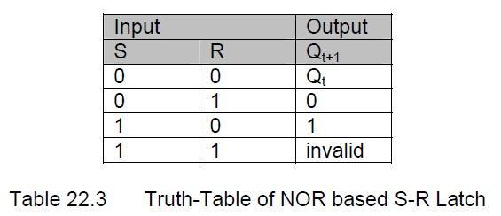 Question No: 19 ( Marks: 2 ) Draw the Truth-Table of NOR based S-R Latch Answer:- (Page 222) Question No: 20 ( Marks: 3 ) For a two bit comparator circuit specify the inputs for which A > B Answer:-