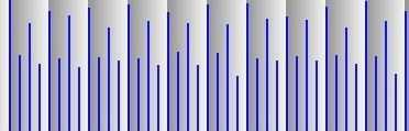 5 REVISITING TAPPING TO RAGTIME USING INNER METRIC ANALYSIS 26 Figure 24: First Row: Excerpts from spectral weights of the left hand parts of the ragtimes Blue Goose (left), Chrysanthemum (middle)
