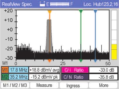 UPSTREAM SPECTRUM Upstream Spectrum Display Eliminate slow uploads due to return path ingress, noise and CPD.