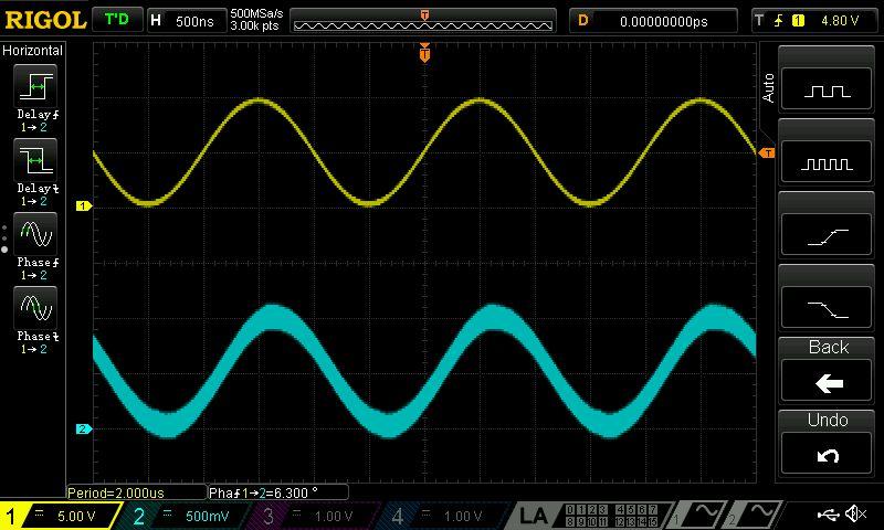 Coupling The two sine waves have a DC bias that is, the sine wave has an amplitude of 1V, but the range goes from 0VDC to 1VDC, not 500mVDC to +500mVDC. We can say that the signal has a 500mVDC bias.