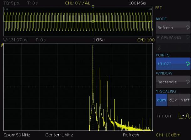 Development engineers can complete their analysis significantly faster, even in the frequency domain. Sinusoidal signal in the time domain.
