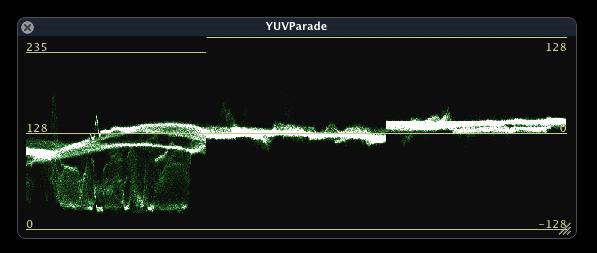 28 ScopeBox 2.0 11 YUV Parade The YUV Parade displays individual waveform monitors for the Y, U and V components of the signal. The YUV Parade Palette.