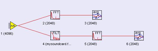 134 11. How-To 8. To compare results with the original, apply FFT and Averager on the filtered signal as described above for data acquisition window.