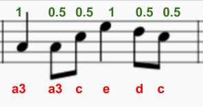 (If you read music, this piece is in 4/4 time and a crotchet lasts one beat, a quaver lasts half a beat and a minim lasts two beats.) play_pattern_timed takes a list of notes and then a list of times.