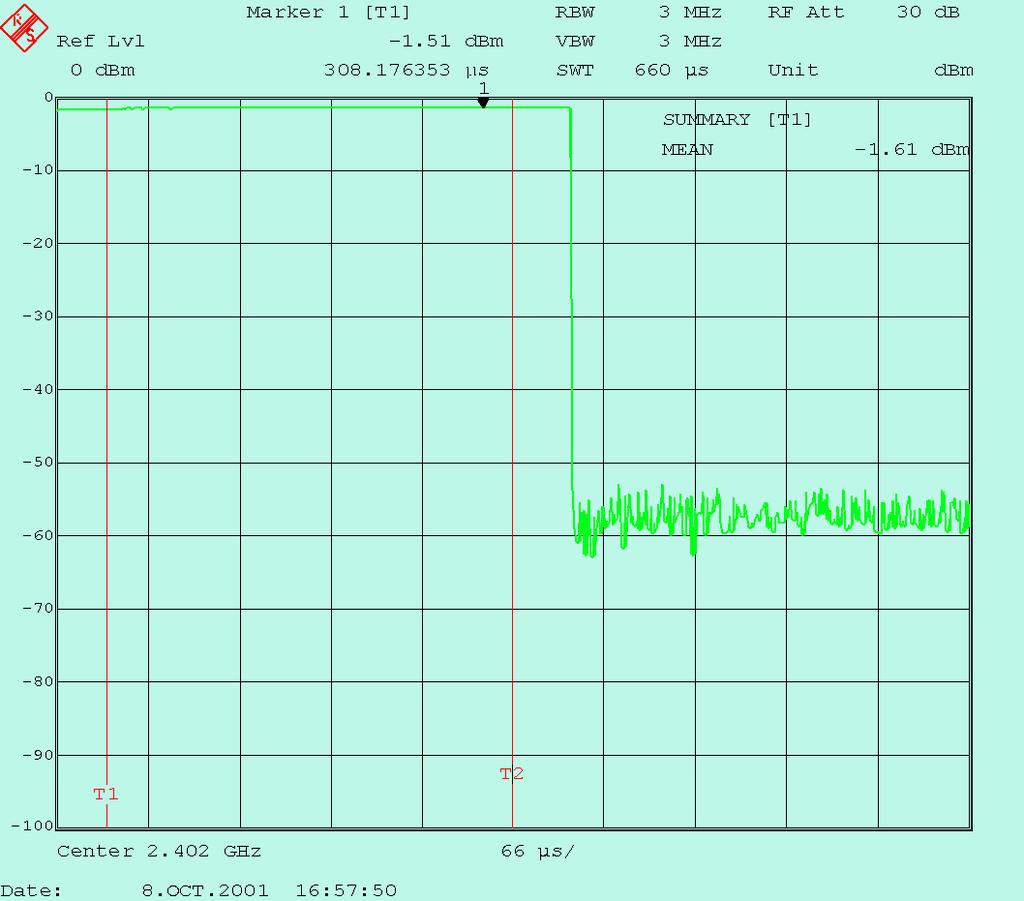 Test Results Fig. 4 shows the results output by the demo program, Fig. 5 the results displayed by the analyzer. Fig. 4 Output power: results displayed by demo program Fig.