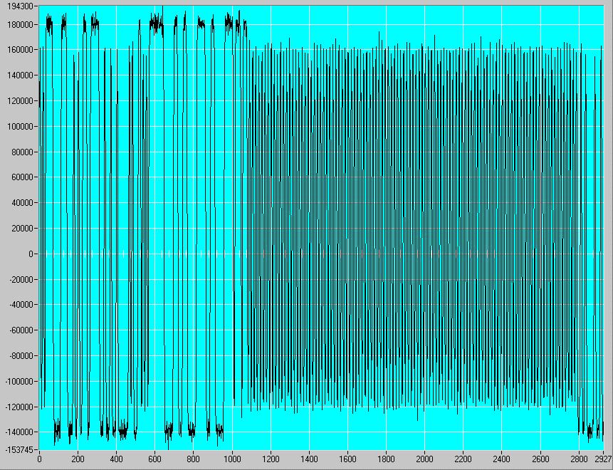 Fig. 16 Modulation characteristics: frequency deviation with pattern 1010 1010 (DH1 packet) Fig.
