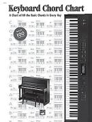 this book is for you! Professional performer and studio musician Jon Dryden offers advice on playing the keyboard and surviving in the music business.