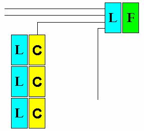 For example, after the placement and routing it becomes clear that the distribution of connections between two duplicated components is causing the performance to suffer.