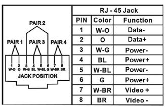 4 Channel Transceiver Specification: ITEM 4 Channel Transceiver VIDEO INPUT 4*BNC,V p-p, 75 Ohms RJ-45 OUTPUT RJ-45