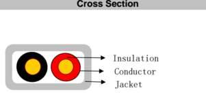 jacket, FT4 Certified with CSA/UL