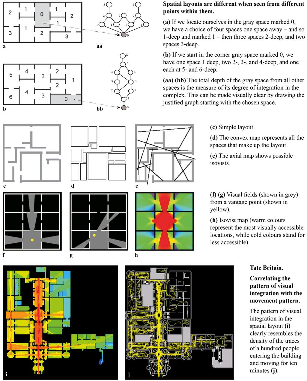 22 CHAPTER TWO Spatial comfort and learning Fig.