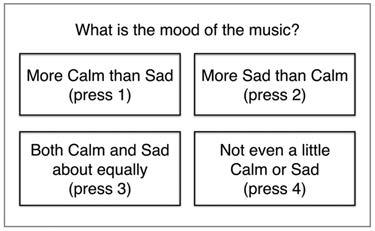 EMOTION RECOGNITION FOR CALM AND SAD MUSIC Table 1. 14 categories and dictionary definitions shown to subjects before taking our second listening test.