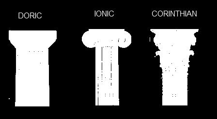Ionic, Doric and Corinthian Architecture Doric - simplest and most prominent form of architecture.