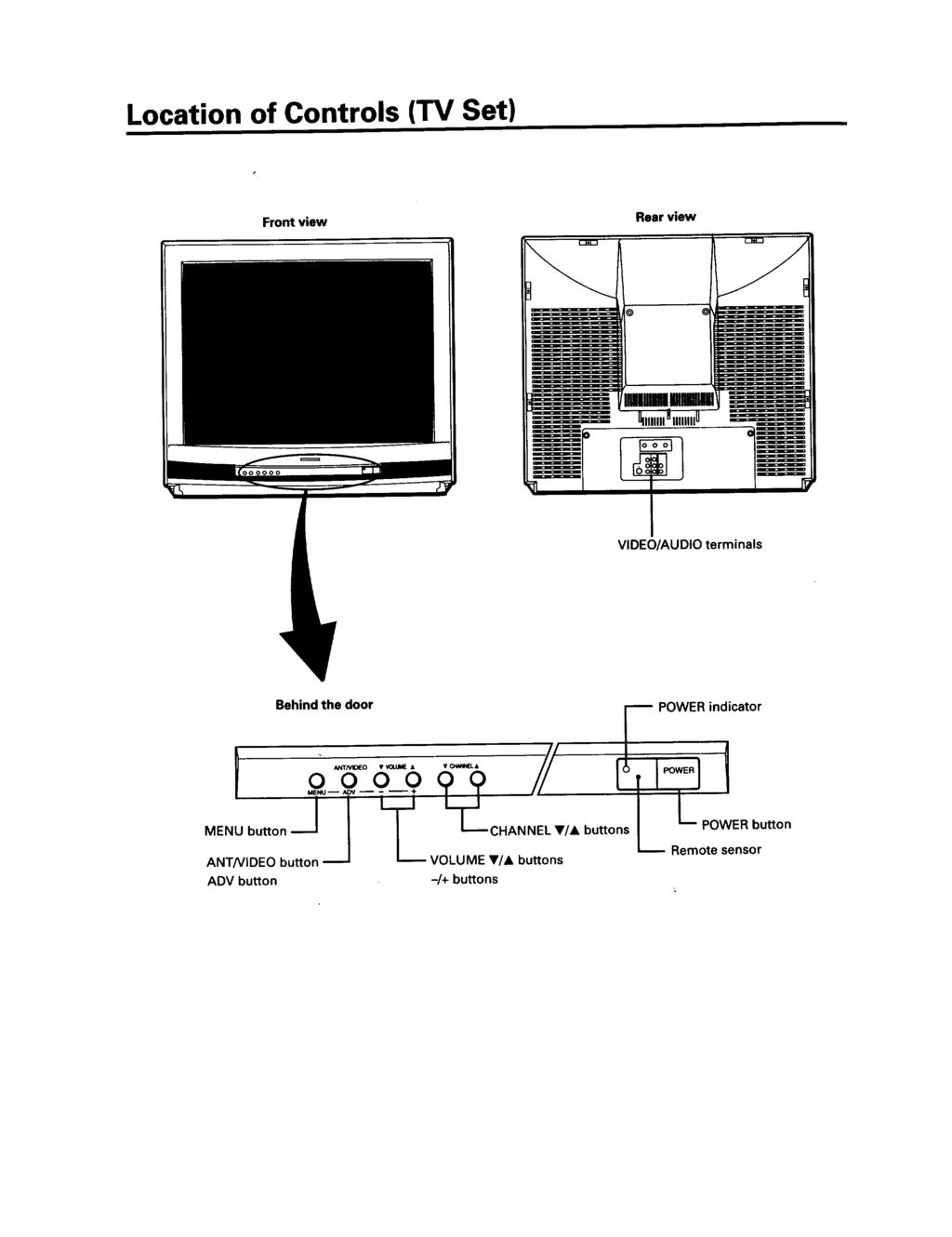 Location of Controls (TV Set) Front view Rear view VIDEO/AUDIO terinals Behind the door '_ POWER indicator