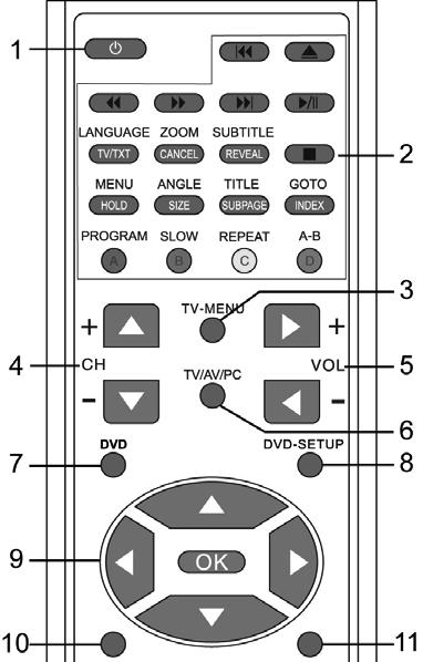 tesco 19_18 english manual 06.pdPage 1 30. 6. 2008 13:32:11 REMOTE CONTROL BUTTONS Using the remote control for normal TV functions. Fig 2 - DVD mode 1.