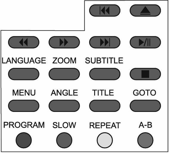 The set will switch to TV mode when you press a "Numeric" button, Return button, or CH + / CH- button, when in PC, Scart. see fig 2, 3 RETURN FAV FAV+ FAV- DISPLAY LANGUAGE 1.
