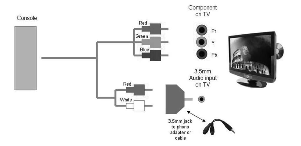 WHITE connectors you must connect via Component (for picture) and by 3.5mm to phono cable (for sound). TV Source should be set to Component.