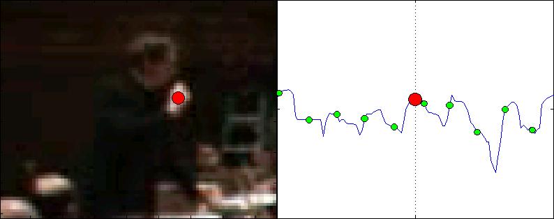 Lecture Notes in Computer Science 7 Fig. 8. A frame from the output video sequence. The left side of the image contains the cropped frame and the detected position of the hand.