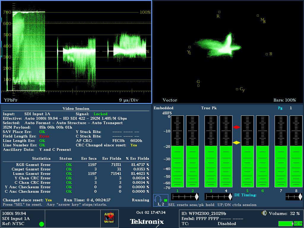 Quad Tile display flexible monitoring configuration customized to suit your application Tektronix offers multiple display options to suit a variety of applications that can be customized to the user